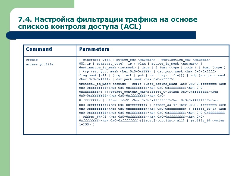 7.4. Настройка фильтрации трафика на основе списков контроля доступа (ACL)